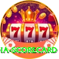 india scorecard Pro1 v4.1.3